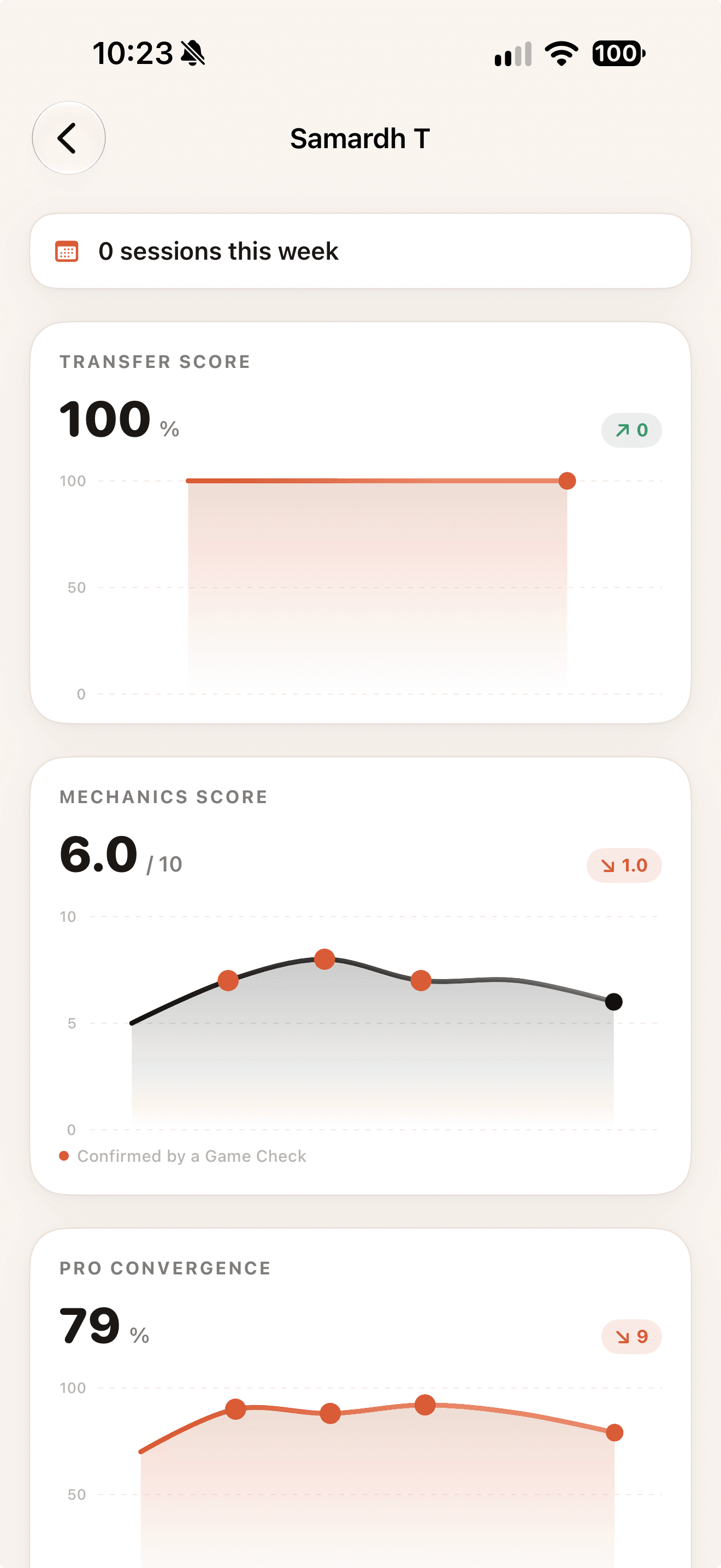 Per-player trend detail screen showing Transfer Score, Mechanics Score, and Pro Convergence